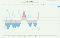 Big O Chart and Number Cruncher - Presets