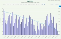 Lako O Recovery Operations 2025-26 - Net Flows to St. Lucie 113 days