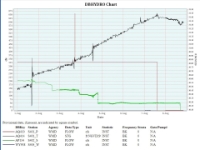 C-44 Reservoir 1-week graph<br>S401_P - inlet pump<br>S401_T - stage<br>S402_S - to STA<br>S404_W - to C44