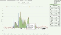 NEW!: Interactive<br>Lake and C-44 Basin Discharges<br>1952-current<br>Live C44 Reservoir Storage Calcs