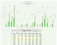 Lake Level on June 1<br>vs.<br>Lake Discharges to Estuaries from June 1 - Dec 31